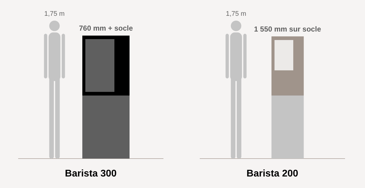 Silhouettes à la même échelle : Barista 300 et Barista 200, chacune à côté d’une personne de 1,75 m