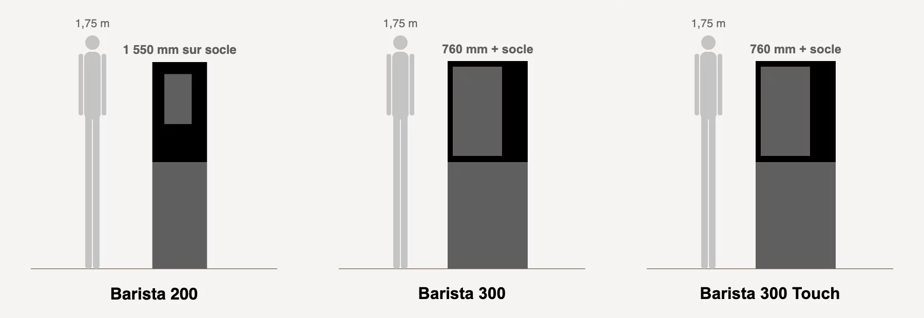 Silhouettes à la même échelle : Barista 200, Barista 300 et Barista 300 Touch, chacune à côté d’une personne de 1,75 m